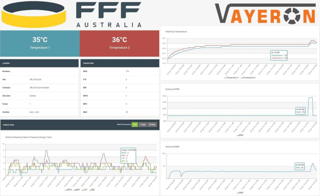 JRC Smart Idler first data capture during commissioning of life cycle run to failure roller on test rig